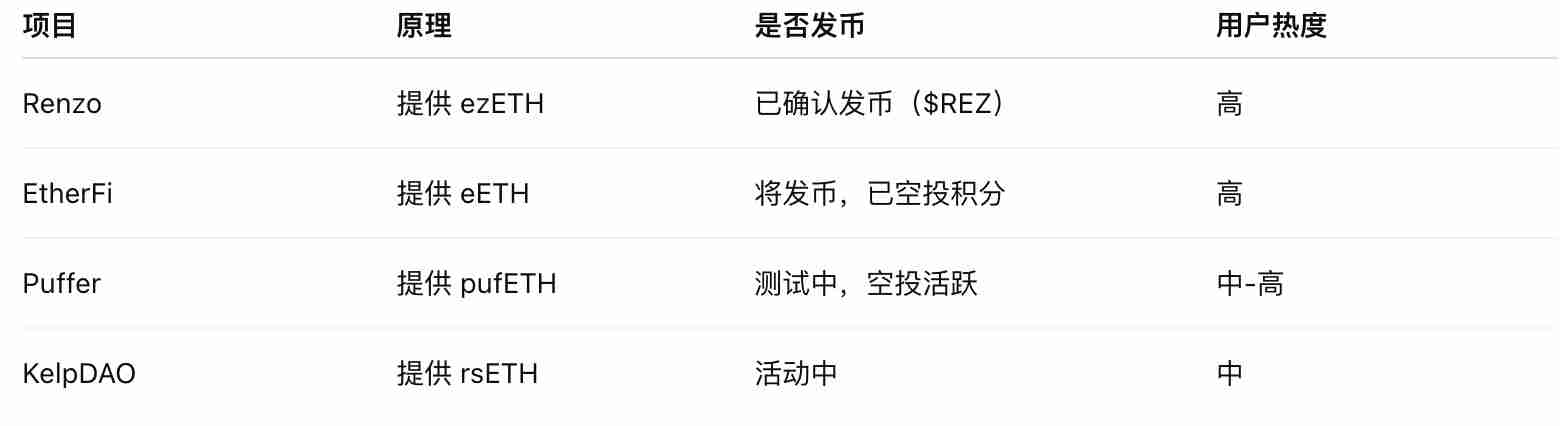 再质押（Restaking）是什么？为什么它火了？新手参与指南